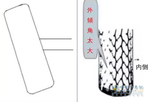 外傾角過大，引起車輪外側(cè)磨損，而且磨損比較光滑