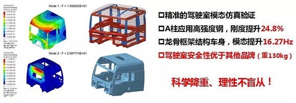 德龍新M3000高強(qiáng)度車(chē)架