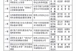 中國(guó)重汽獲山東省管理創(chuàng)新成果一等獎(jiǎng) 精細(xì)化管理又進(jìn)一步