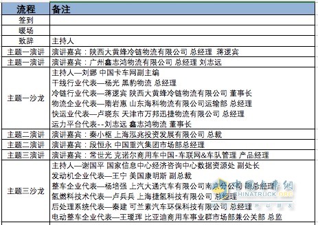 中國卡車運營與發(fā)展論壇
