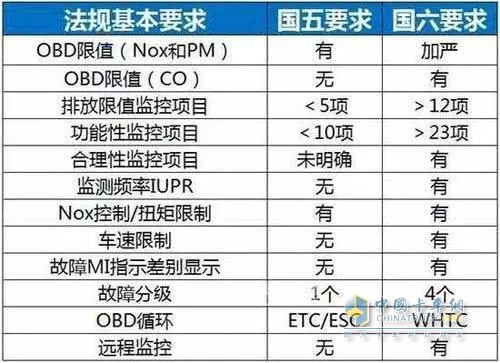 國六逼近，專汽人需未雨綢繆