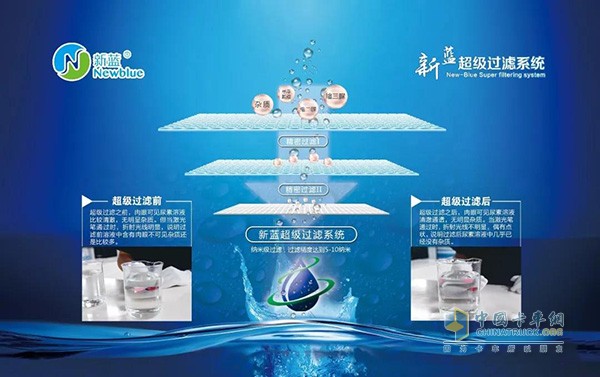 新藍超級過濾系統(tǒng)