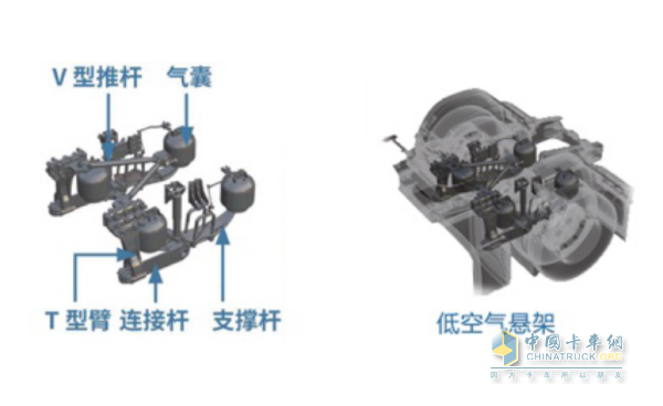 創(chuàng)虎4X2快遞版車(chē)型采用低鞍座設(shè)計(jì)