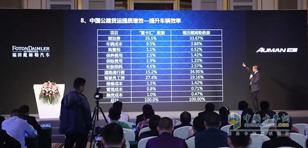 中國物流商用車專家委員會、物流商用車網(wǎng)首席專家惲綿深度解讀公路運(yùn)輸趨勢及TCO運(yùn)營管控