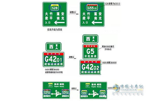 四川省高速公路網(wǎng)命名編號及里程樁號調(diào)整工作正式鋪開