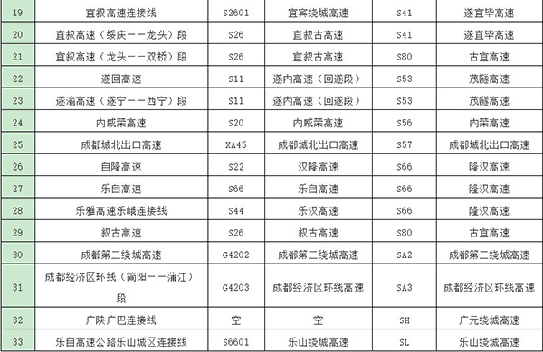 高速公路編號調(diào)整對照表2