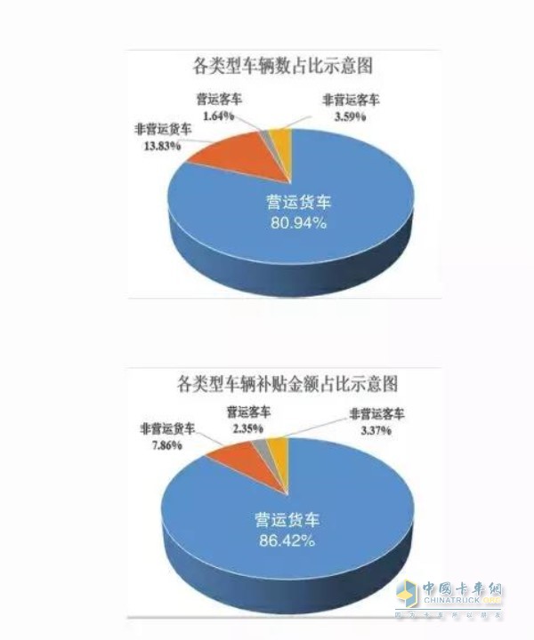 各類(lèi)型車(chē)輛數(shù)占比示意圖