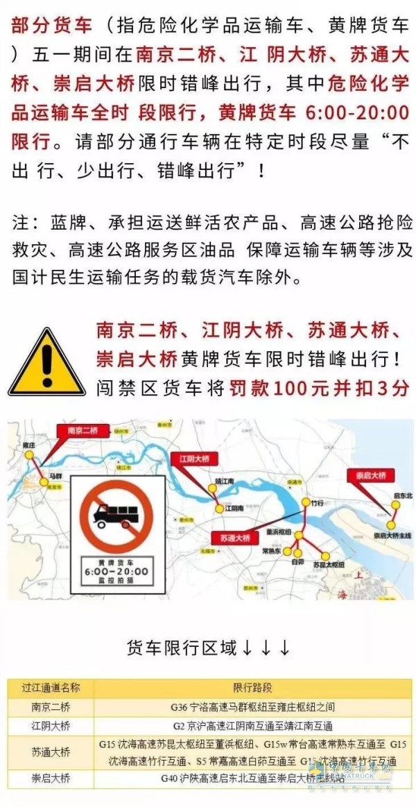 危險化學品運輸車高速公路全路網(wǎng)限行