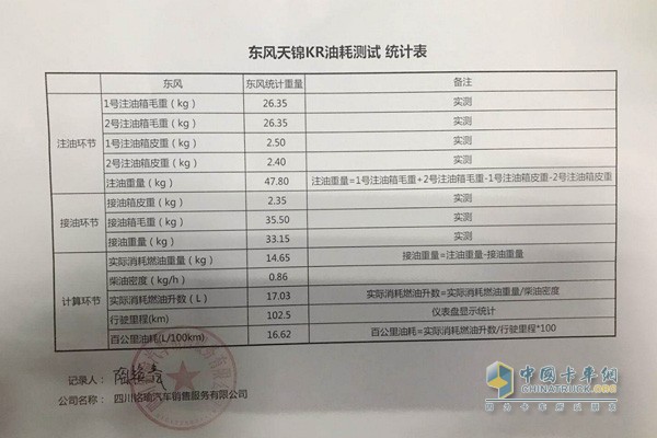 天錦KR六缸機(jī)百公里油耗16.62升