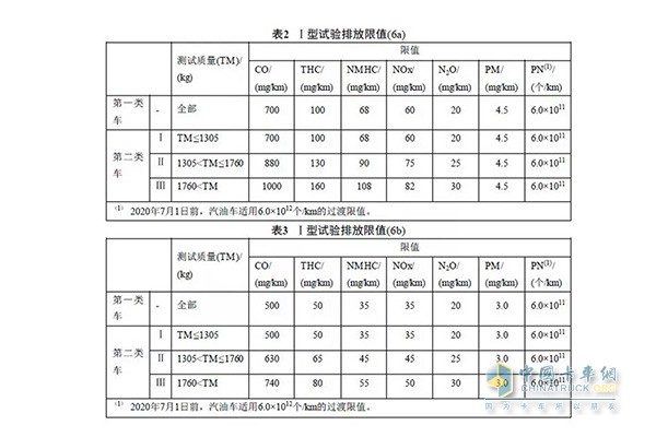 國六實施，先小型車后重型車