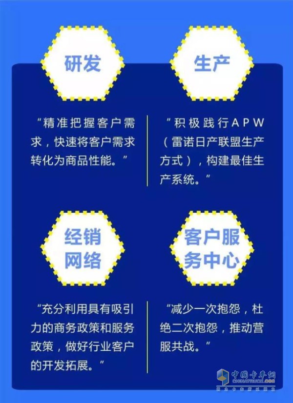東風(fēng)輕卡體系競(jìng)爭(zhēng)力增強(qiáng)