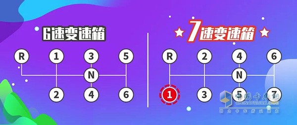 朝柴NGD在變速箱多一個檔位