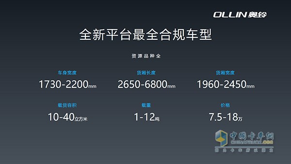 全新平臺(tái)最全合規(guī)車(chē)型