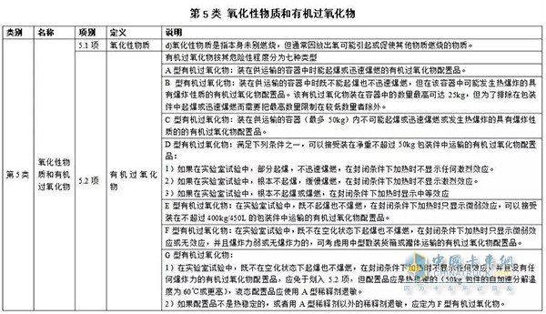 第五類 氧化性物質(zhì)和有機過氧化物