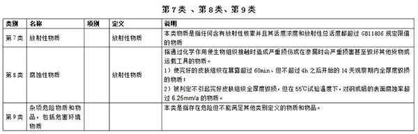 第七類、第八類、第九類