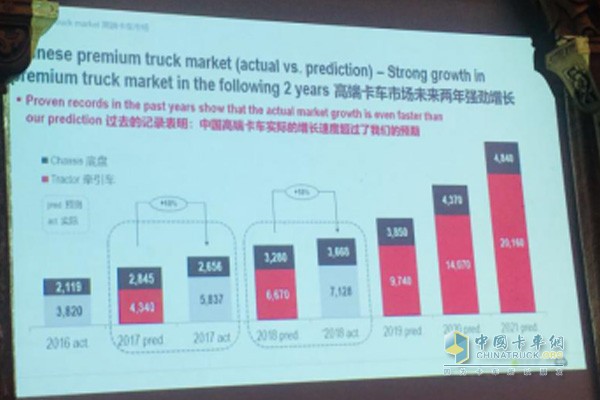 中國高端卡車市場實際的增長速度遠超預期，曼恩商用車將持續(xù)發(fā)力