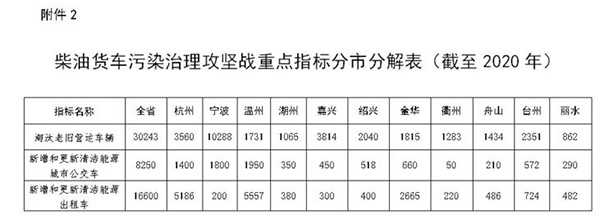 超載3次禁止上高速，進(jìn)一步促進(jìn)“公轉(zhuǎn)鐵”！浙江公布貨車治理方案