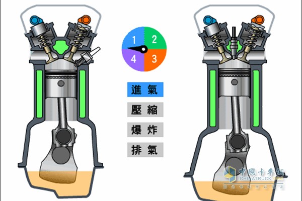 發(fā)動機活塞行程