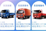 東風股份8月汽車售出13033輛，9月發(fā)布B19新車型！