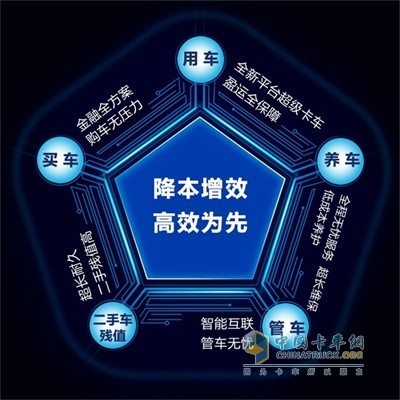 歐馬可TCO理念助力用戶實現(xiàn)全生命周期運(yùn)營價值最大化