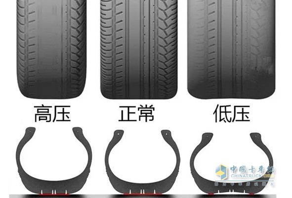 輪胎高壓、正常、低壓對(duì)比圖
