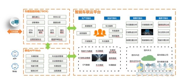 軟硬件一體，助力合作伙伴智能網(wǎng)聯(lián)化