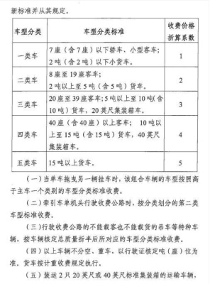 四川省交通運輸廳  四川省發(fā)展和改革委員會  四川省財政廳關(guān)于雅康高速公路收取車輛通行費的批復(fù)