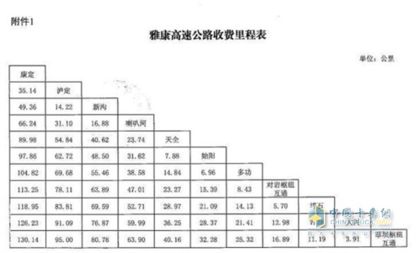 四川省交通運輸廳  四川省發(fā)展和改革委員會  四川省財政廳關(guān)于雅康高速公路收取車輛通行費的批復(fù)