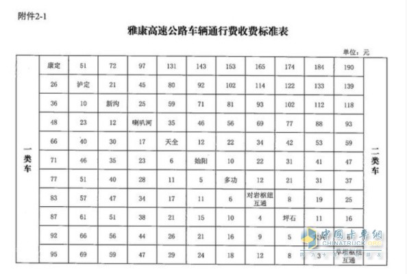 四川省交通運輸廳  四川省發(fā)展和改革委員會  四川省財政廳關(guān)于雅康高速公路收取車輛通行費的批復(fù)