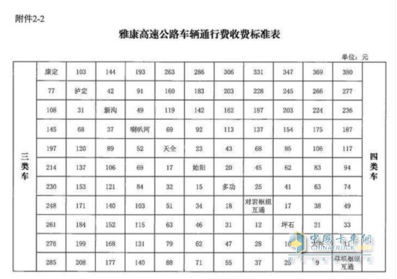 四川省交通運輸廳  四川省發(fā)展和改革委員會  四川省財政廳關(guān)于雅康高速公路收取車輛通行費的批復(fù)