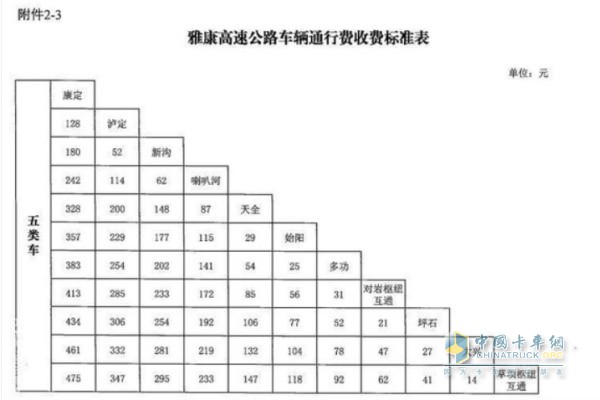 四川省交通運輸廳  四川省發(fā)展和改革委員會  四川省財政廳關(guān)于雅康高速公路收取車輛通行費的批復(fù)