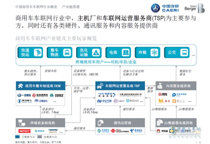 全國(guó)首份中國(guó)商用車車聯(lián)網(wǎng)白皮書發(fā)布 中寰衛(wèi)星獲關(guān)注