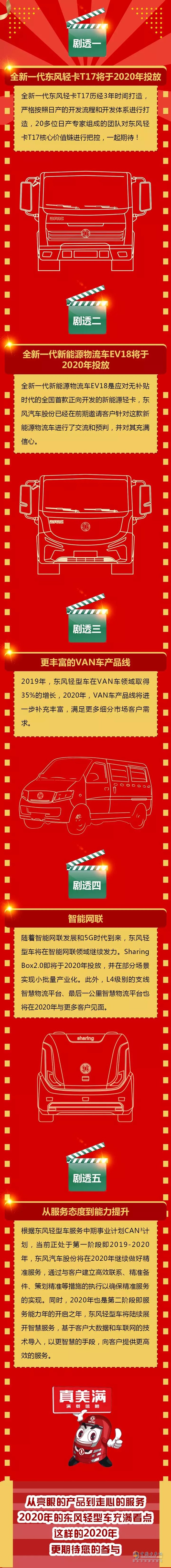 東風(fēng)輕型車 無(wú)人駕駛  新能源 輕卡 