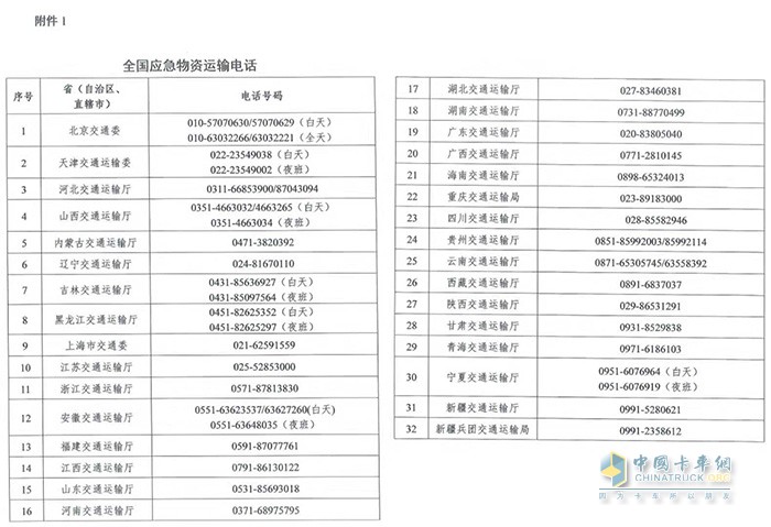  全國應急物資運輸電話