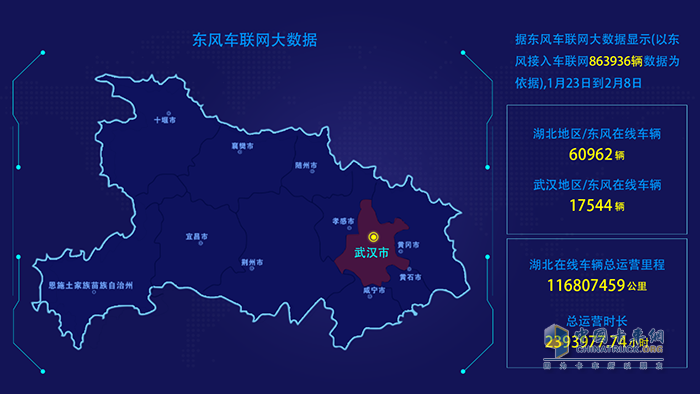 東風商用車車聯(lián)網實時大數(shù)據(jù)記錄