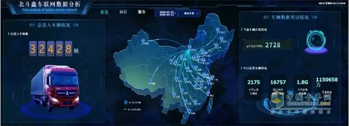 北斗鑫車(chē)聯(lián)網(wǎng)數(shù)據(jù)分析