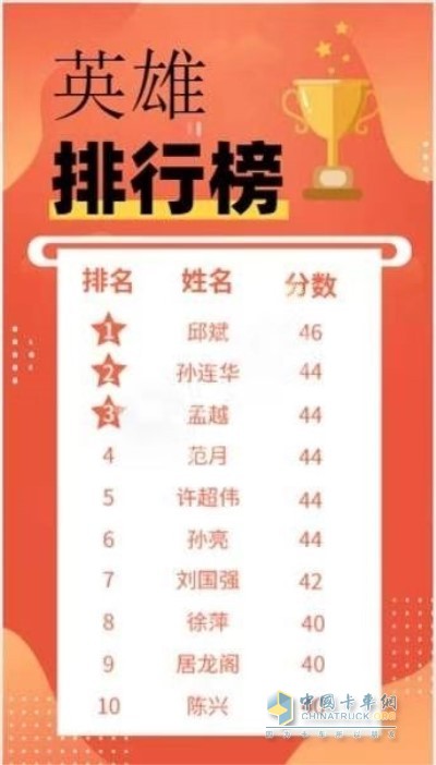問卷答題，以題帶練，以題促學(xué)