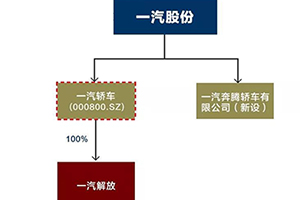 做優(yōu)做強 一汽解放重組上市獲無條件通過