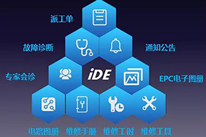 快速診斷 歐曼智慧診斷專家系統(tǒng)正式上線！