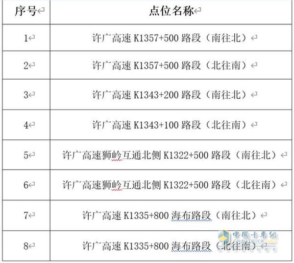 注意！廣州8套電子眼設(shè)備上崗 分別在這些路段