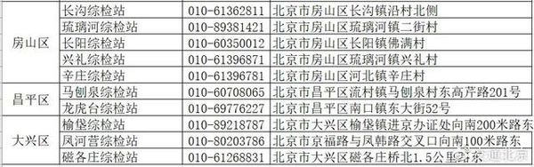 2020年4月6日起 北京第三批公路貨車超限不停車檢測(cè)執(zhí)法設(shè)備啟用