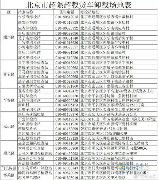 2020年4月6日起 北京第三批公路貨車超限不停車檢測(cè)執(zhí)法設(shè)備啟用
