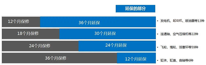 東風(fēng)商用車送溫暖，帶著四重服務(wù)好禮居然這樣玩？