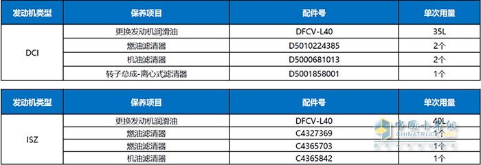 東風(fēng)商用車送溫暖，帶著四重服務(wù)好禮居然這樣玩？