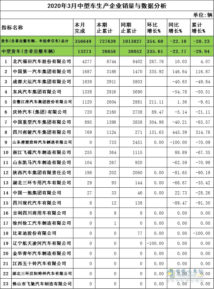 2020年3月中卡企業(yè)銷(xiāo)量與數(shù)據(jù)分析