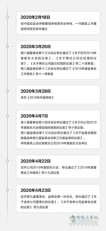 自一汽解放上市重組項(xiàng)目，獲中國(guó)證監(jiān)會(huì)無條件通過后，大事記