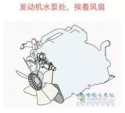 發(fā)動機水泵處 ，挨著風扇
