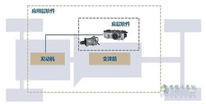克諾爾根據(jù)客戶的需求可提供包括基礎(chǔ)軟件、功能軟件以及應(yīng)用軟件等多方面支持