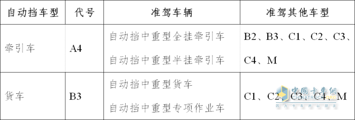 建議增設自動擋卡車駕駛類別