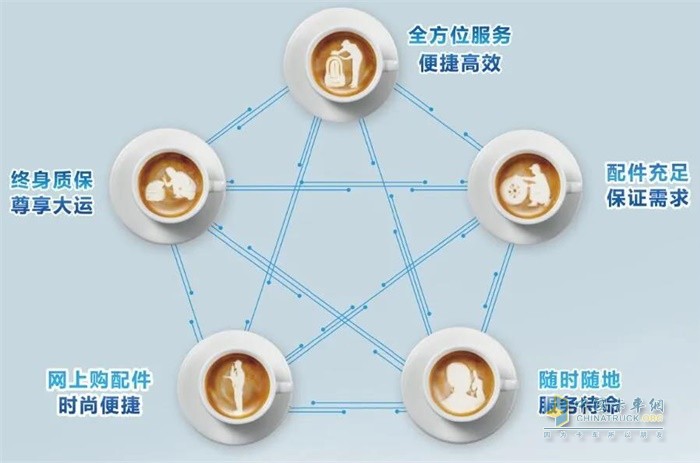 大運重卡優(yōu)質(zhì)服務